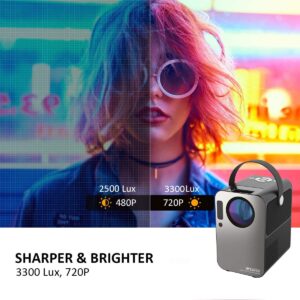 Portable LED Projector Bluetooth 5.0 HDMI USB Compatible